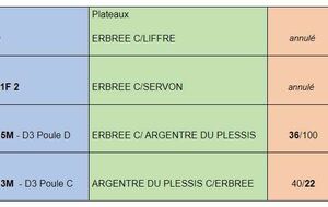 RESULTAT DU WK du 18 décembre 2021
